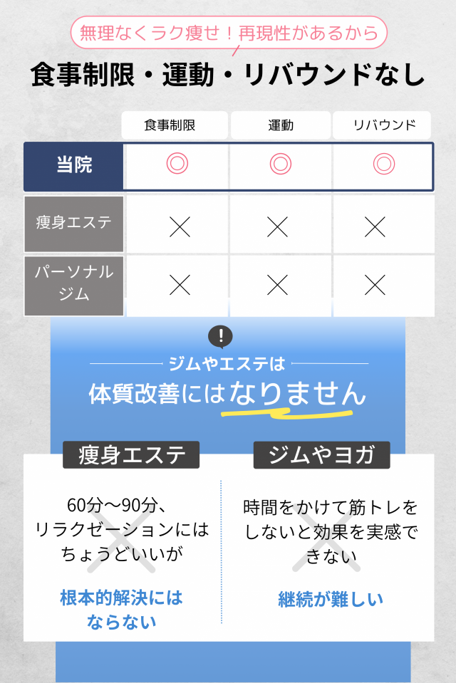 他社比較表