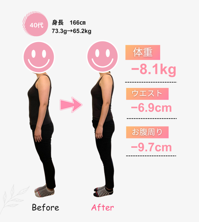 ４０代②