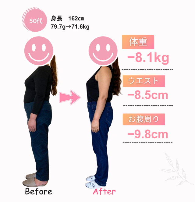 ５０代②