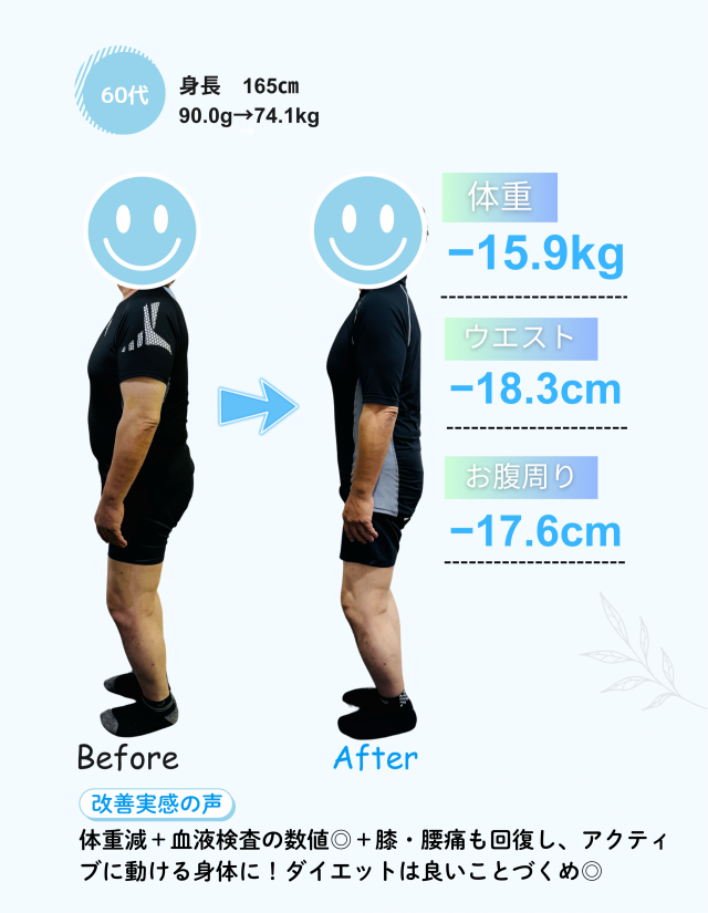 ６０代②