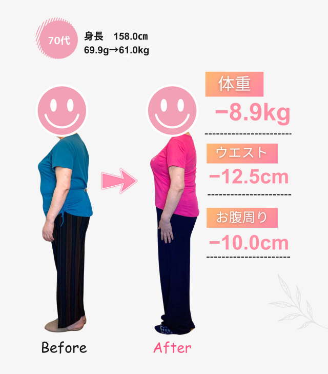 ７０代②